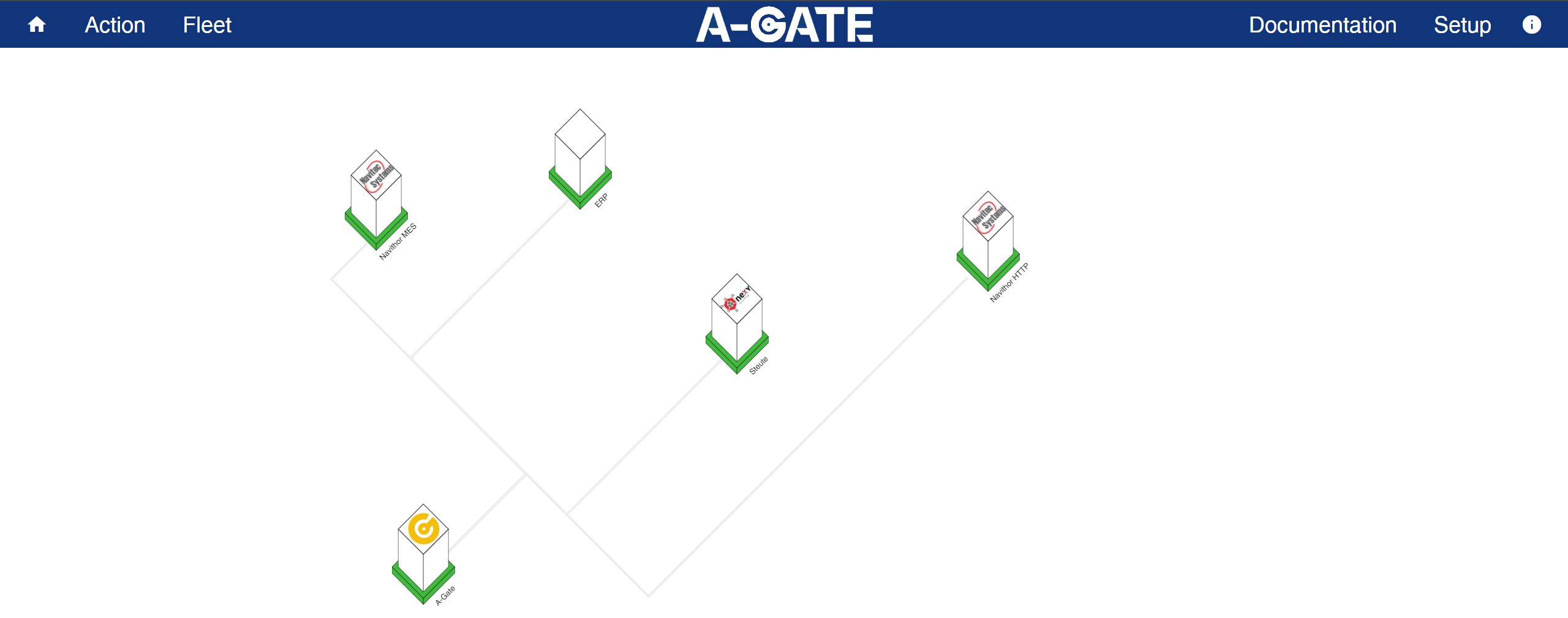 Dashboard Überblick unseres neuen multi-konnektiven Gateways A-GATE